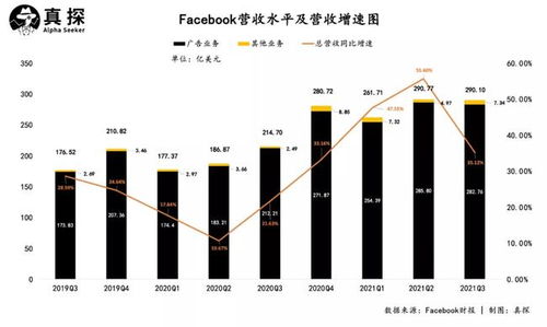 廣告業(yè)務承壓難突圍，輿論陰云持續(xù)籠罩，元宇宙成敗難解纏斗